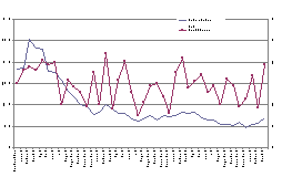 absorption rate